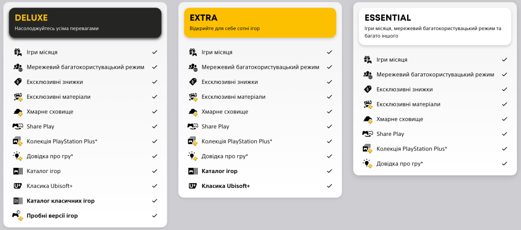 Тарифні плати підписки PS Plus: deluxe, extra, essential